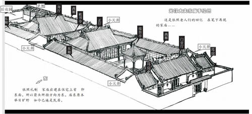 家庙手绘图